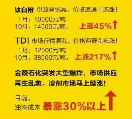 色虎看片软件化工讯_原材料价钱不断上涨 色虎看片软件化工讯_原材料价钱不断上涨